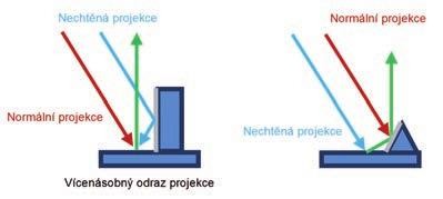 Automatická optická inspekce plně ve 3D 5